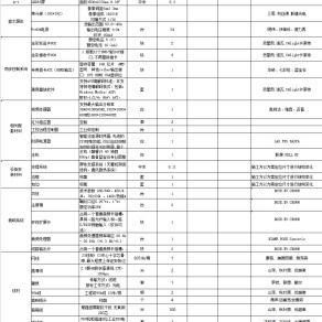 【CAD图纸】吉利汽车新研发设计和试验中心展厅丨效果+彩平图+施工图+物料+机电图+钢结构图纸