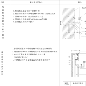 【CAD图纸】深化CAD节点大样立面剖图施工图