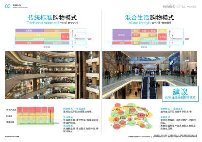 伍兹贝格·深圳深湾汇云中心商业项目方案设计PPT110页