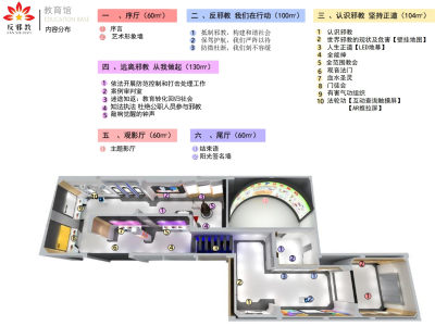 兰州未成年法制教育体验馆反邪教教育馆方案设计PPT73页