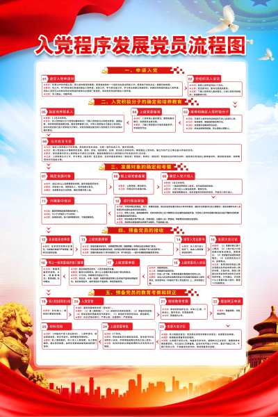 入党程序发展党员工作党建流程图党建海报