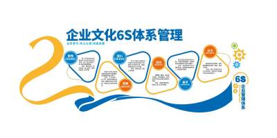 企业文化6S体系管理6S文化墙
