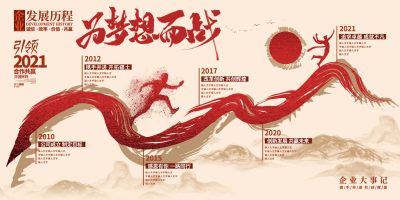 中国风企业发展历程时间轴大事记企业文化展文化墙