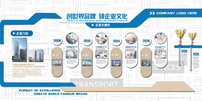 创世界品牌领企业文化展板