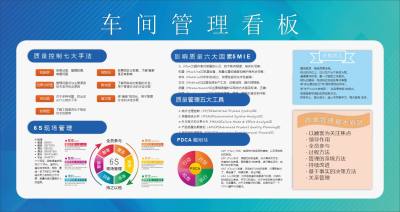蓝色企业公司展板企业管理6S安全生产管理制度展板