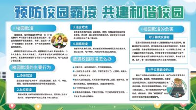 反对校园欺凌科普展板