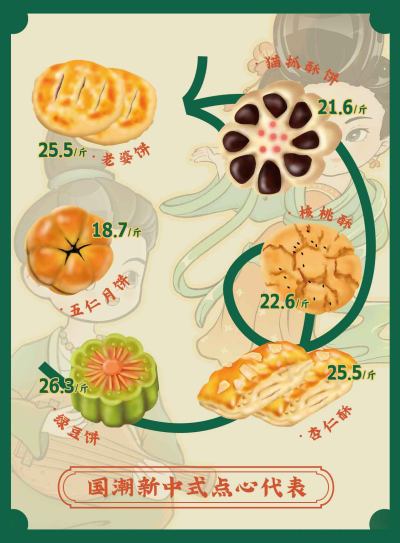 国潮风糕点面食宣传单
