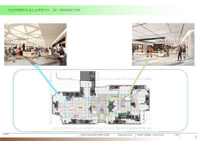 日本GARDE宁波阪急百货购物中心PPT设计方案
