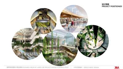 昆明海伦国际商业购物中心方案设计PPT102页