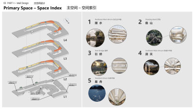 桐乡万象汇商业中心设计方案PPT133页