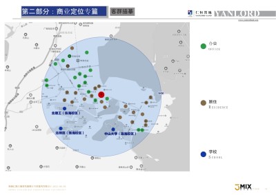 森摩珠海仁恒滨海湾花园商业中心PPT深化方案
