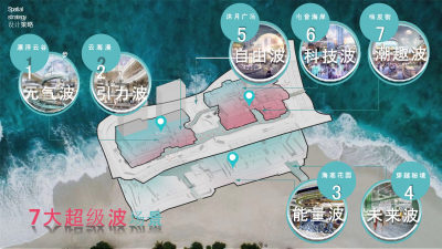 深圳小梅沙钻购物中心PPT设计方案