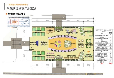 生态农业园与景观道规划设计