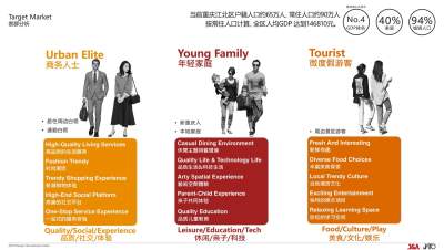 重庆金辉德国城购物中心方案设计PPT94页