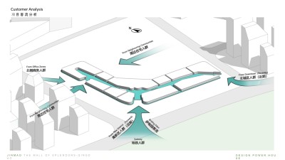 金茂青岛览秀城商业项目PPT设计方案