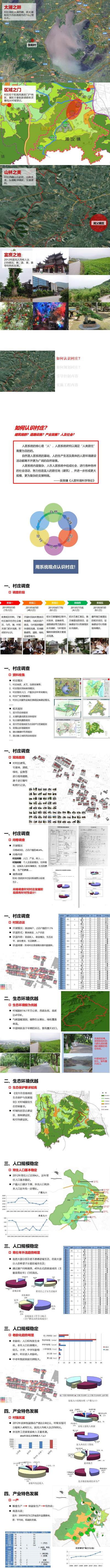 05江苏宜兴张阳村村庄规划_01.jpg