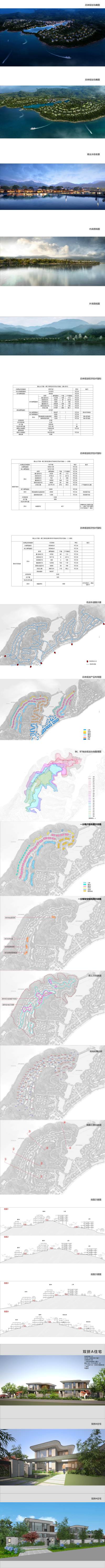 【联创国际】黄<a href=https://www.yitu.cn/su/8101.html target=_blank class=infotextkey>山</a>太平湖运动休闲小镇一期工程丨PPT文本丨84页丨195M_01.jpg