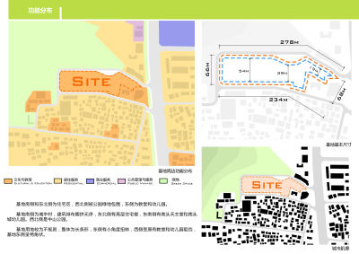 022 功能分布.jpg