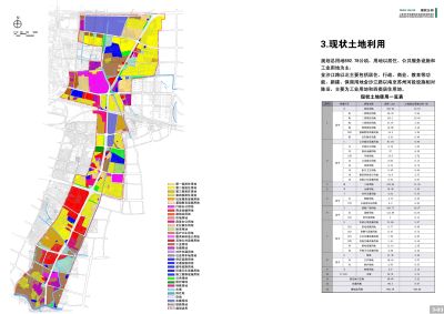 3-03现状土<a href=https://www.yitu.cn/su/7872.html target=_blank class=infotextkey>地</a>利用.jpg