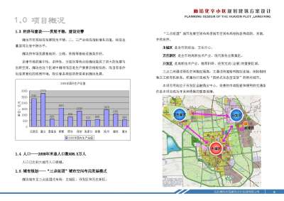 廊坊化辛<a href=https://www.yitu.cn/su/7130.html target=_blank class=infotextkey><a href=https://www.yitu.cn/su/7987.html target=_blank class=infotextkey>小区</a>规划</a>建筑方案<a href=https://www.yitu.cn/su/7590.html target=_blank class=infotextkey>设计</a>_页面_05.jpg