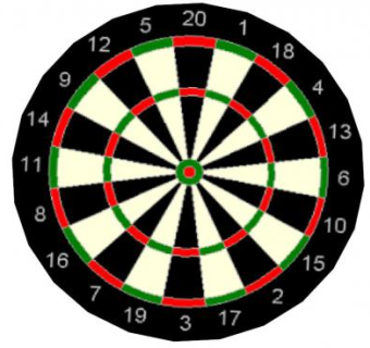 飞镖靶su模型下载_sketchup草图大师SKP模型