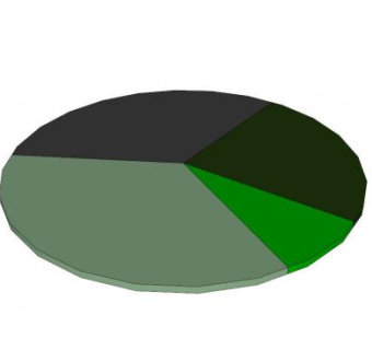 圆形流量分析图SU模型_su模型下载 草图大师模型_SKP模型