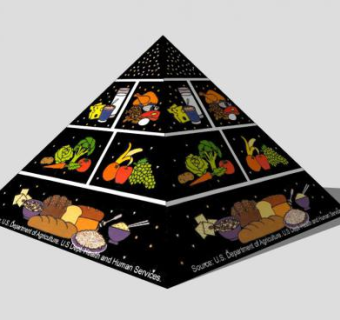 食物金字塔SU模型下载_sketchup草图大师SKP模型