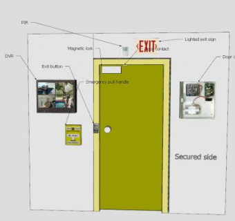 五金门SU模型下载_sketchup草图大师SKP模型