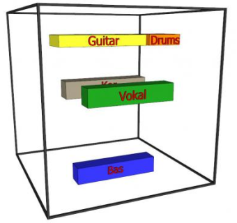 音乐盒SU模型下载_sketchup草图大师SKP模型