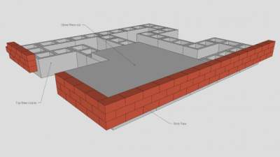 地基石墙SU模型下载_sketchup草图大师SKP模型