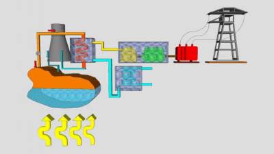 三维水电能源发电图SU模型下载_sketchup草图大师SKP模型