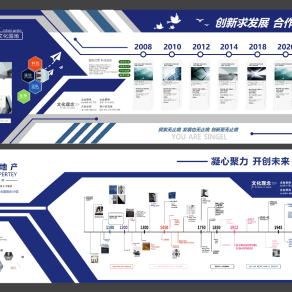 18现代企业文化发展简史文化墙，宣传栏展板su草图模型下载