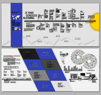 现代展厅文化墙,宣传墙su草图模型下载