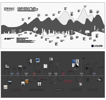 现代企业文化墙宣传栏su草图模型下载