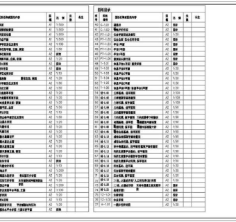 CAD深圳兰溪谷公园景观目录图纸