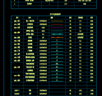 设计院建筑及电气设计CAD图层标准