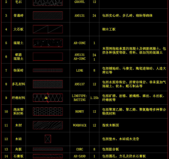 常用建筑材料图例cad图纸