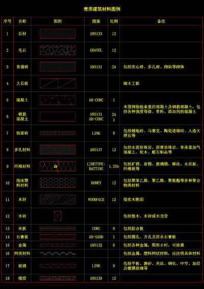 常用建筑材料图例cad图纸