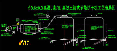 粉煤灰烘干分选工艺布局图CAD机械图纸