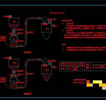 沸腾式仓泵输送机理CAD机械图纸