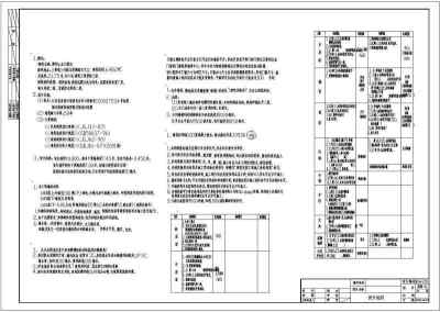 某框架结构大酒店设计全套建筑施工图