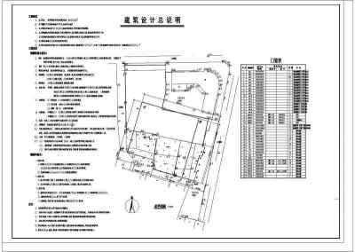 某地区农贸市场建筑设计cad全套施工图3D模型