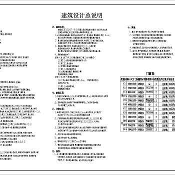 某两层现代别墅全套建施图附效果图