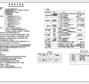 某单层36m跨度门式刚架仓库建筑结构图纸