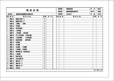 某高层框剪结构单元式住宅设计cad建筑施工图