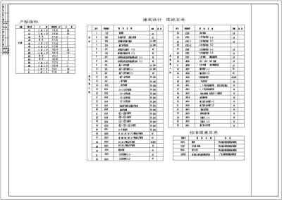 36层高层住宅建筑设计cad施工图纸