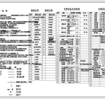 某高层宾馆建筑给水系统施工图纸3D模型