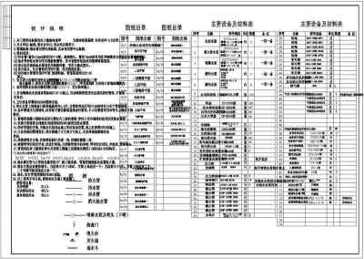 某高层宾馆建筑给水系统施工图纸3D模型