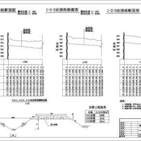 某农业农田水利工程灌溉剖面结构图