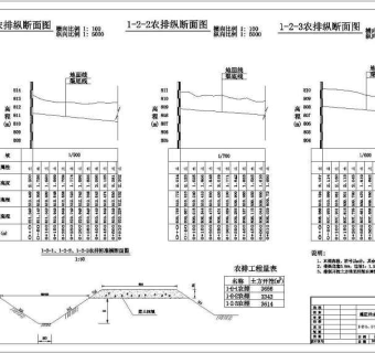 某农业农田水利工程灌溉剖面结构图